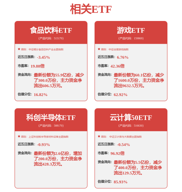 配资门户公司官网 和讯投顾刘伟奇：调整是否结束尚无定论，存在向下探一探的可能